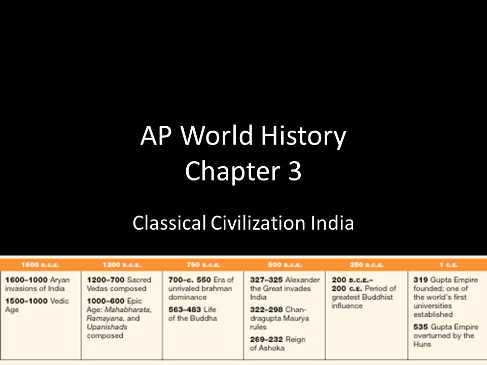 vedas definition ap world history