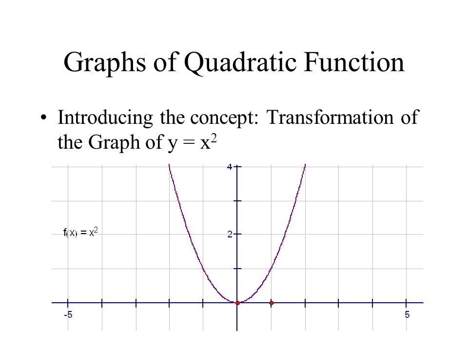 Graphs Of Quadratic Function Introducing The Concept Transformation Of The Graph Of Y X Ppt Download Graphs Of Quadratic Function Introducing The Concept Transformation Of The Graph Of Y X Ppt Download