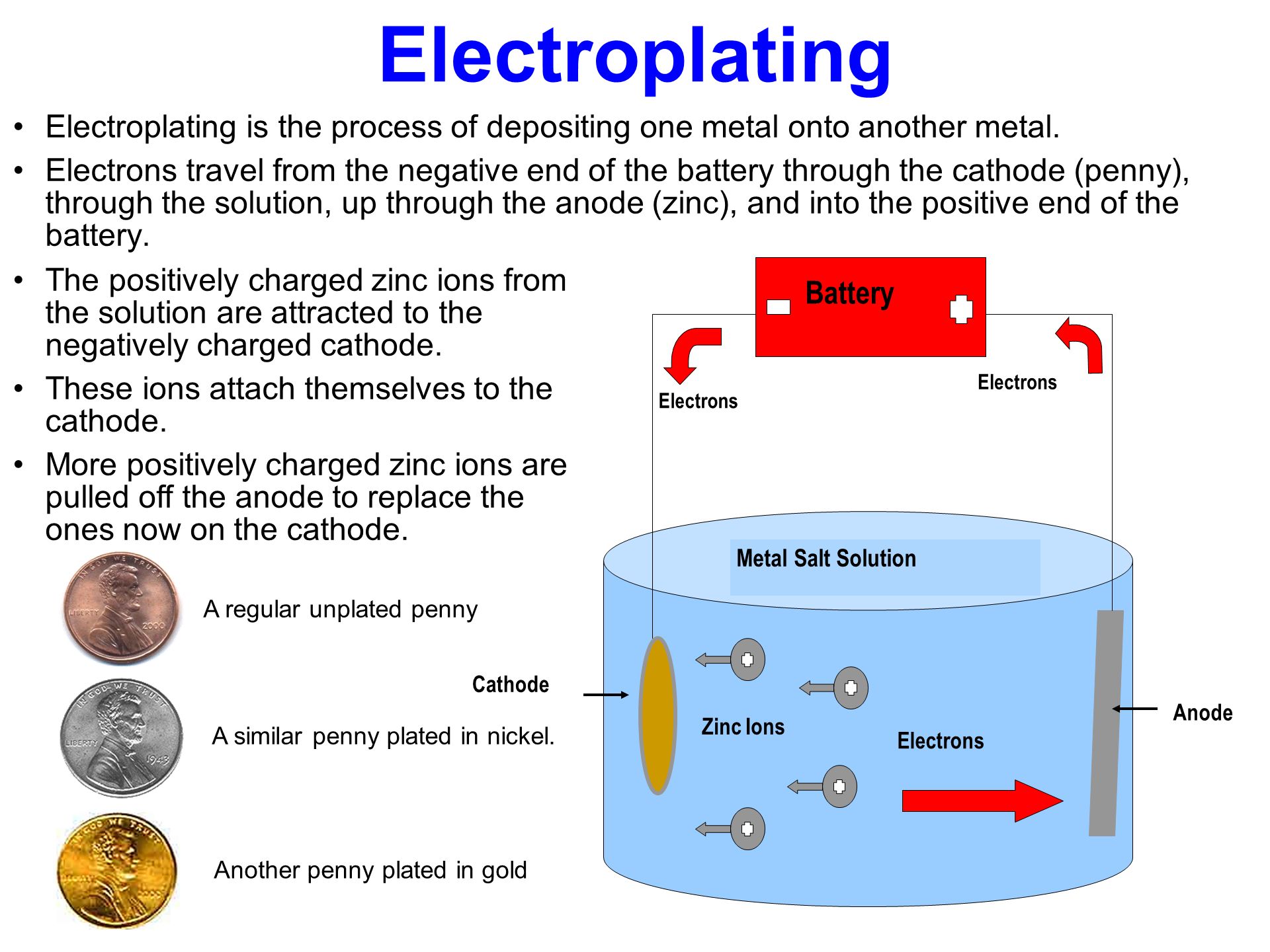 Electroplating Electroplating is the process of depositing one metal onto  another metal. Electrons travel from the negative end of the battery  through. - ppt download