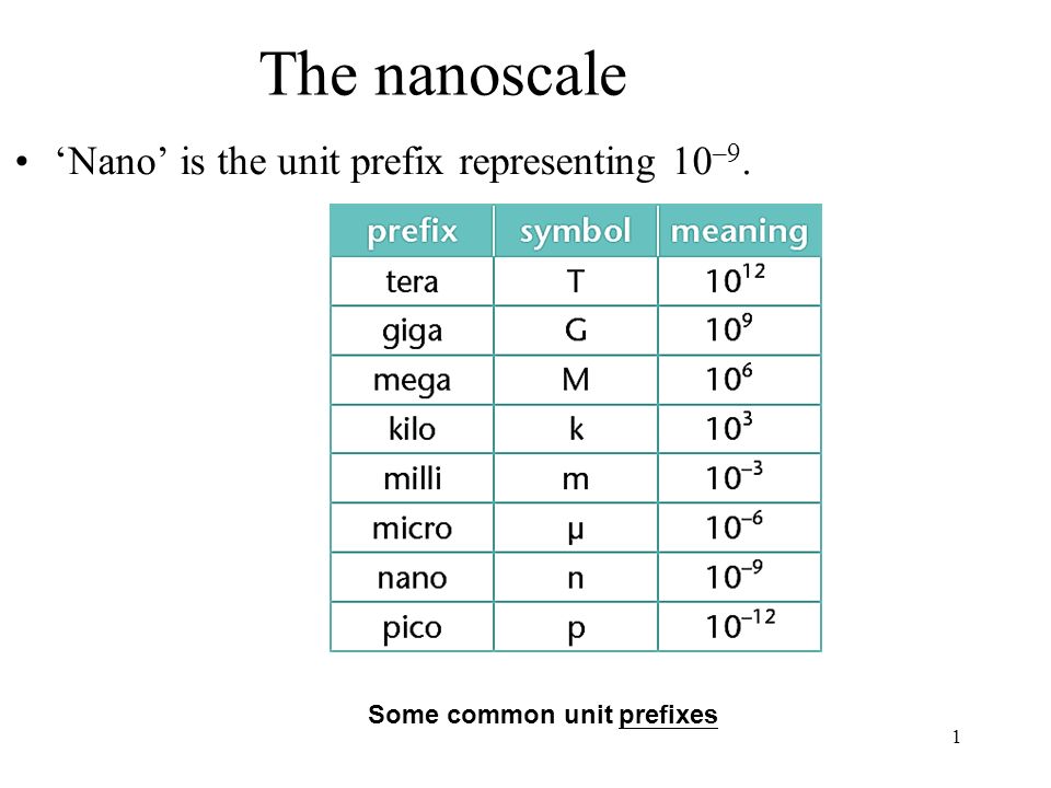 1 The nanoscale 'Nano' is the unit prefix representing –9. common unit - ppt download