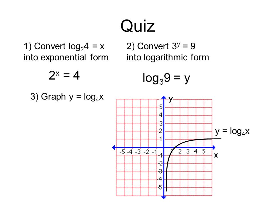 Quiz 1 Convert Log 2 4 X Into Exponential Form 2 Convert 3 Y 9 Into Logarithmic Form 3 Graph Y Log 4 X 2 X 4 Log 3 9 Y Y Log 4 X Ppt Download