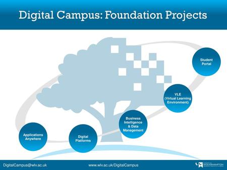 Digital Campus: Foundation Projects