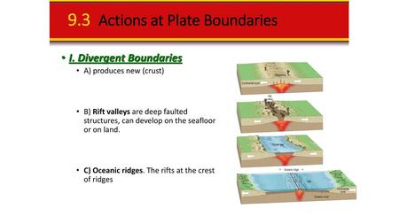 9.3 Actions at Plate Boundaries