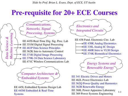 Pre-requisite for 20+ ECE Courses