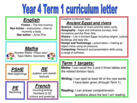 Year 4 Term 1 curriculum letter