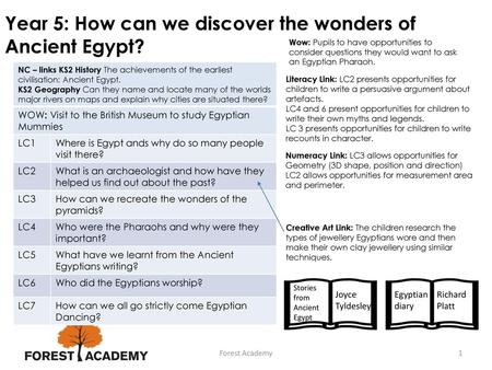 Year 5: How can we discover the wonders of Ancient Egypt?