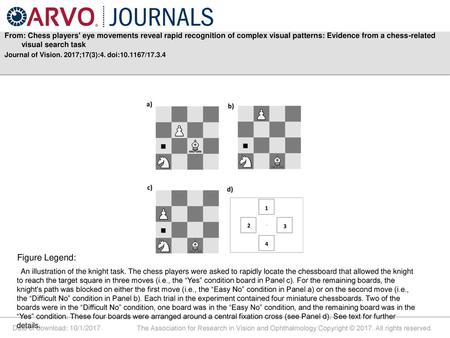 From: Chess players' eye movements reveal rapid recognition of complex visual patterns: Evidence from a chess-related visual search task Journal of Vision.