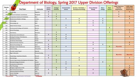Department of Biology, Spring 2017 Upper Division Offerings