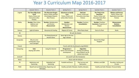 Year 3 Curriculum Map Autumn Term 1 Autumn Term 2
