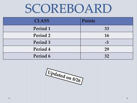 SCOREBOARD CLASS Points Period 1 33 Period 2 16 Period 3 -3 Period 4