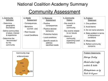 National Coalition Academy Summary