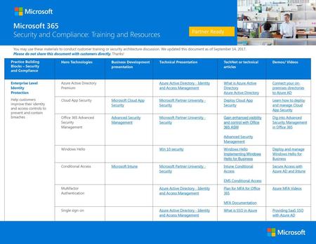 Microsoft 365 Security and Compliance: Training and Resources