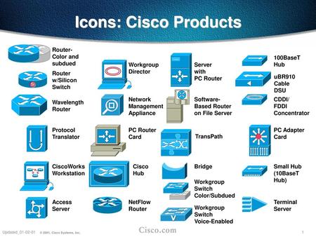 Icons Cisco Products Router Color And Subdued Ppt Video Online Download