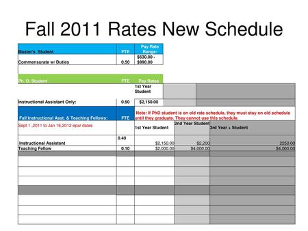 Fall 2011 Rates New Schedule