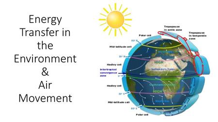 Energy Transfer in the Environment & Air Movement