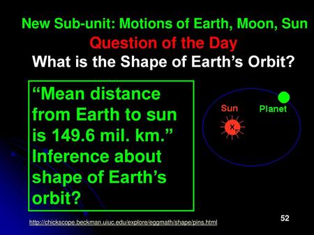 Question of the Day What is the Shape of Earth’s Orbit?