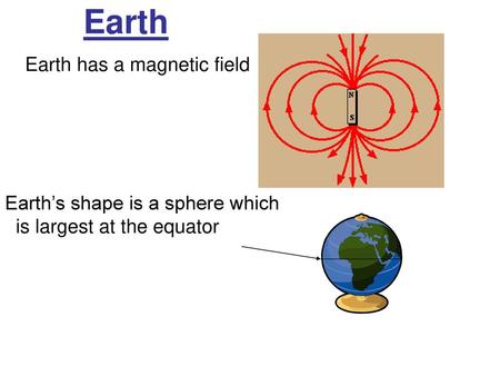 Earth Earth has a magnetic field Earth’s shape is a sphere which