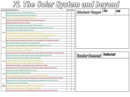 7L The Solar System and beyond