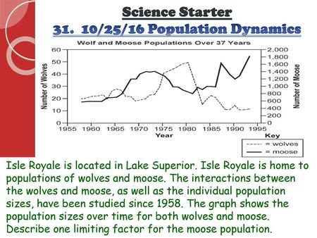 Science Starter /25/16 Population Dynamics