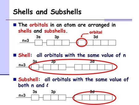 Shells and Subshells The orbitals in an atom are arranged in shells and subshells. Shell: all orbitals with the same value of n Subshell: all orbitals.