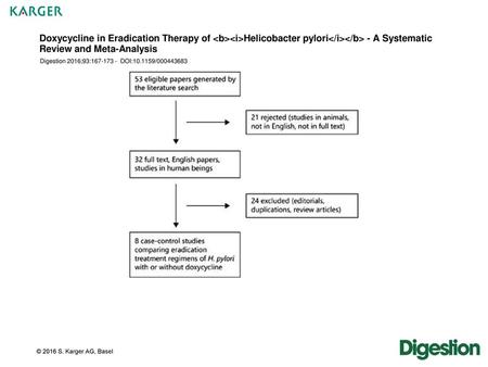 Doxycycline in Eradication Therapy of Helicobacter pylori - A Systematic Review and Meta-Analysis Digestion 2016;93:167-173 - DOI:10.1159/000443683.