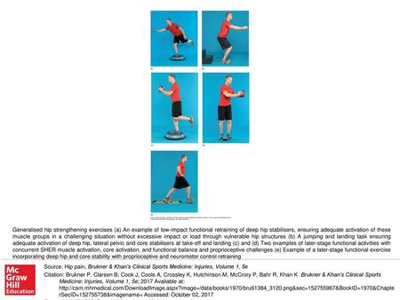 Generalised hip strengthening exercises (a) An example of low-impact functional retraining of deep hip stabilisers, ensuring adequate activation of these.