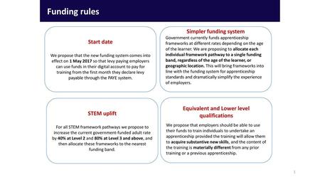 Simpler funding system Equivalent and Lower level qualifications