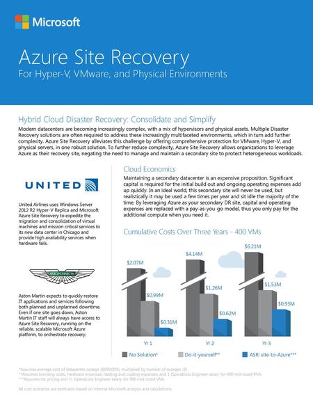 Azure Site Recovery For Hyper-V, VMware, and Physical Environments