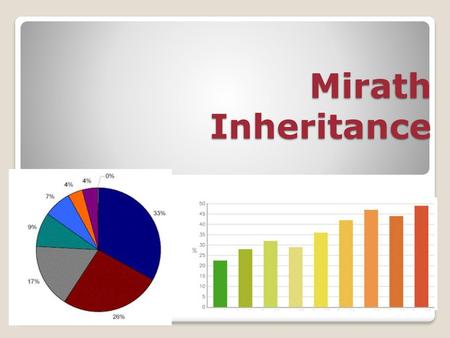 Mirath Inheritance.