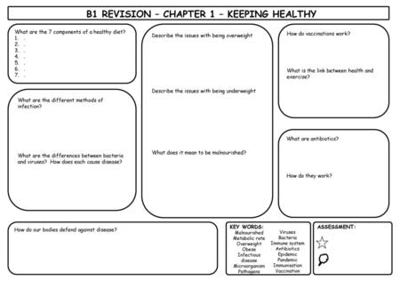 B1 REVISION – CHAPTER 1 – KEEPING HEALTHY