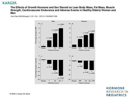 The Effects of Growth Hormone and Sex Steroid on Lean Body Mass, Fat Mass, Muscle Strength, Cardiovascular Endurance and Adverse Events in Healthy Elderly.
