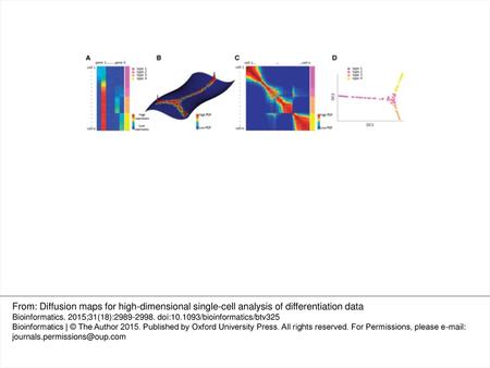 Fig. 1. Schematic overview of diffusion maps embedding