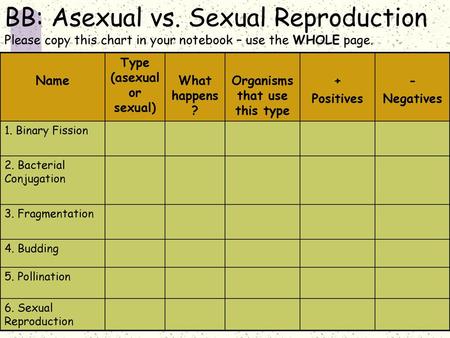 Type (asexual or sexual) Organisms that use this type