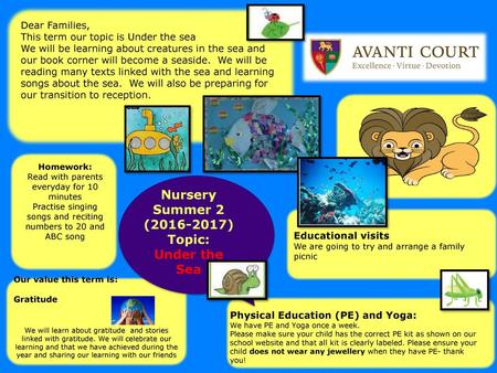 Nursery Summer 2 ( ) Topic: Under the Sea