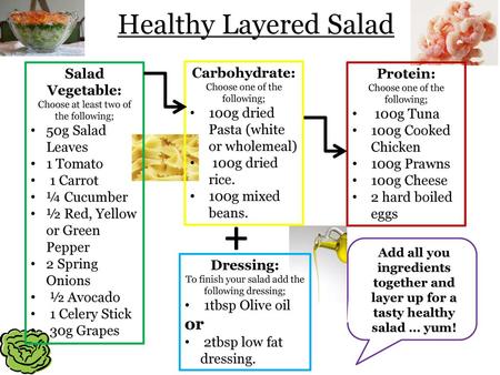 + Healthy Layered Salad or Salad Vegetable: 50g Salad Leaves 1 Tomato