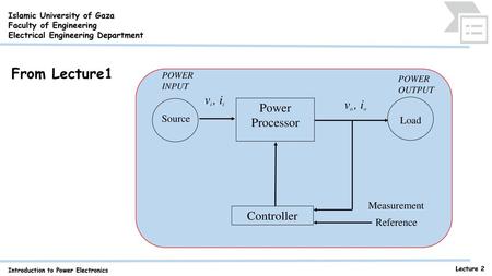 From Lecture1 vi , ii vo , io Power Processor Controller Source Load