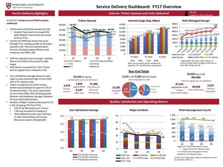 Service Delivery Dashboard: FY17 Overview