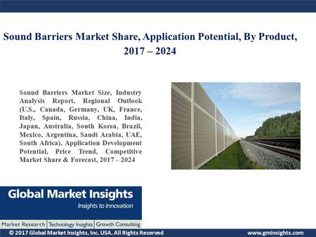 © 2017 Global Market Insights, Inc. USA. All Rights Reserved  Sound Barriers Market Share, Application Potential, By Product, 2017 –