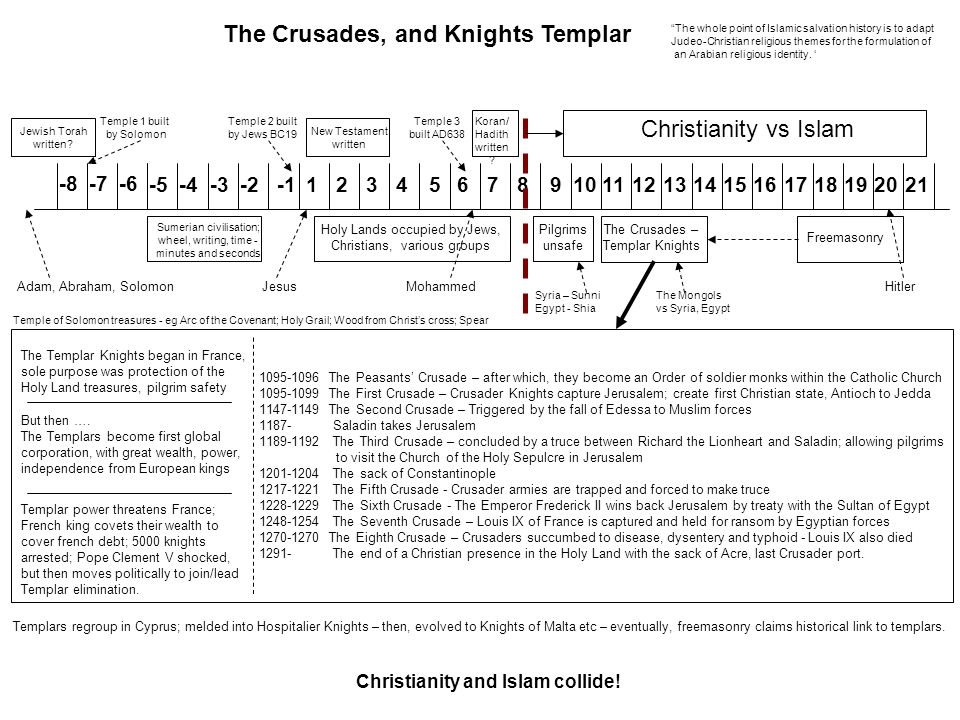 Mohammed Jesus New Testament Written The Crusades Templar Knights Freemasonry The Crusades And Knights Templar Ppt Download