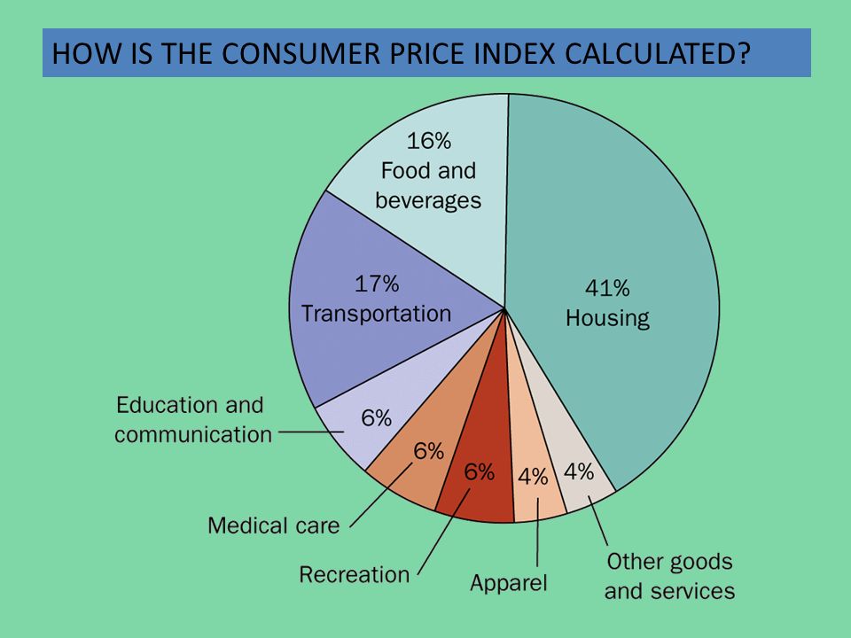 HOW IS THE CONSUMER PRICE INDEX CALCULATED?. How the Consumer Price Index  Is Calculated Fix the Basket: Determine what products are most important  to. - ppt download