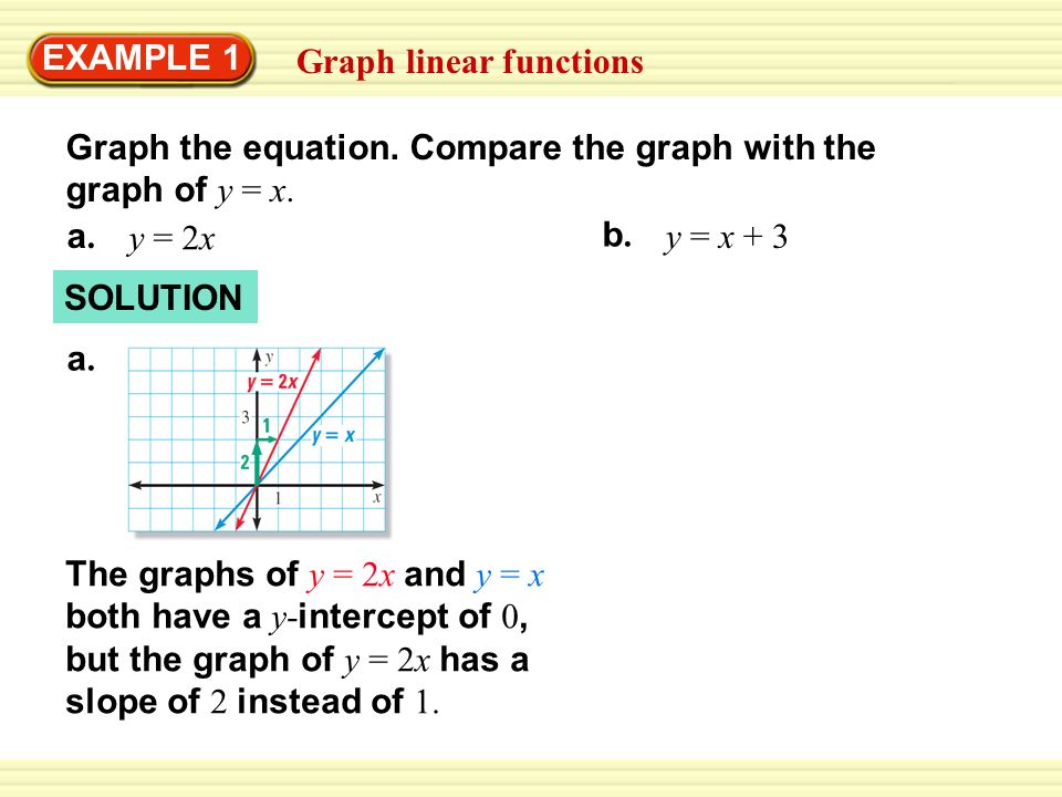 Graph Linear Functions Example 1 Graph The Equation Compare The Graph With The Graph Of Y X A A Y 2x B B Y X 3 Solution A A The Graphs Of Ppt Download Graph Linear Functions Example 1 Graph The Equation Compare The Graph With The Graph Of Y X A A Y 2x B B Y X 3 Solution A A The Graphs Of Ppt Download
