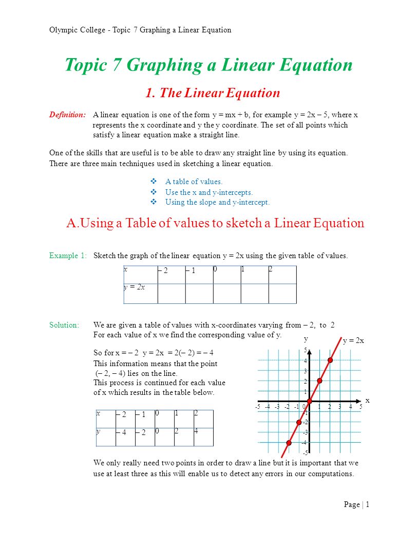 X 2 Y 2x X 2 Y 4 Olympic College Topic 7 Graphing A Linear Equation Topic 7 Graphing A Linear Equation 1 The Linear Equation Ppt Download