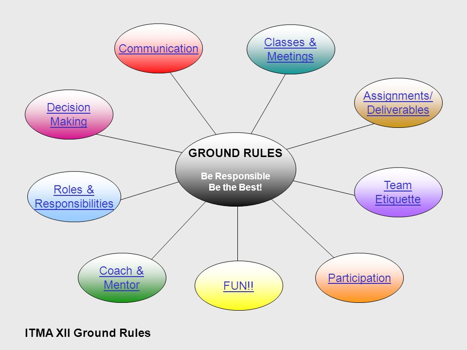 GROUND RULES Be Responsible Be the Best! Assignments/ Deliverables Team  Etiquette Participation FUN!! Coach & Mentor Decision Making Classes &  Meetings. - ppt download