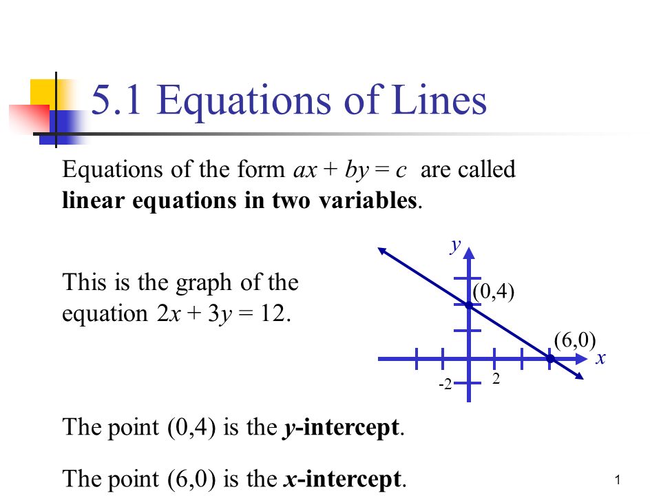 5 1 Equations Of Lines Equations Of The Form Ax By C Are Called Linear Equations In Two Variables X Y 2 2 This Is The Graph Of The Equation 2x Ppt Video Online Download