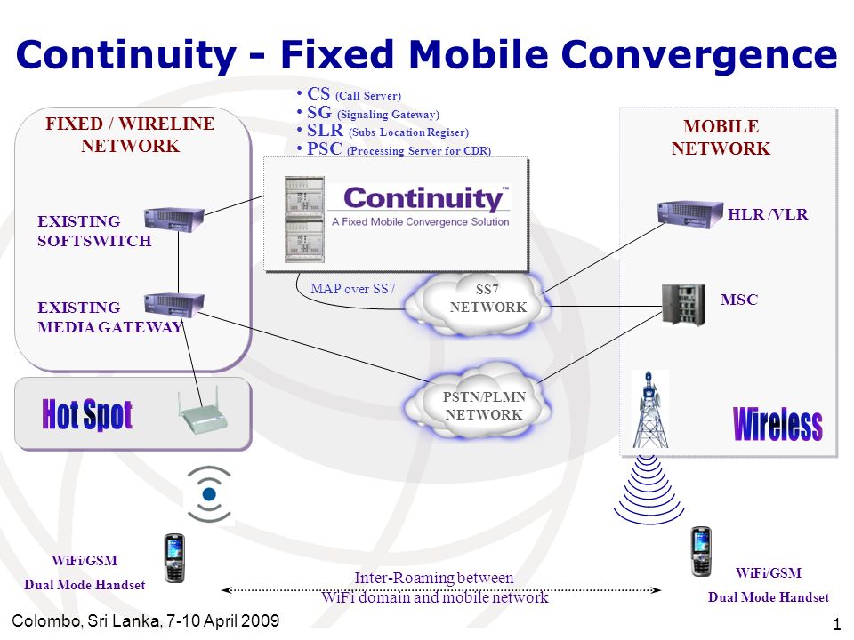 Continuity - Fixed Mobile Convergence - ppt video online download