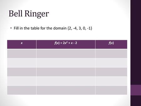 Bell Ringer Fill in the table for the domain {2, -4, 3, 0, -1} x