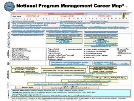Notional Program Management Career Map* v6
