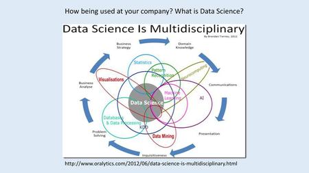 How being used at your company? What is Data Science?