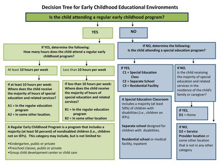 Decision Tree for Early Childhood Educational Environments