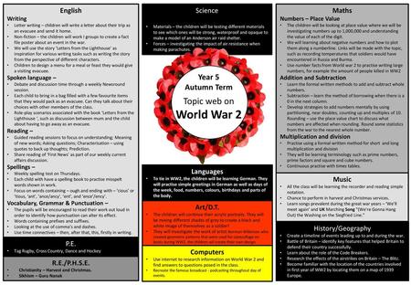 World War 2 Topic web on Year 5 Autumn Term English Science Maths